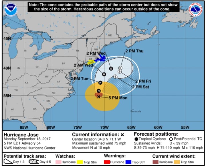 Jose is now forecast to move farther east in the Atlantic Ocean. It will have little impact on Fairfield County.