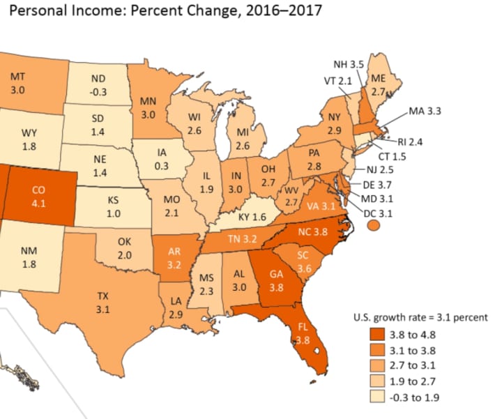 Connecticut ranked 44th nationwide in personal income growth last year, according to a report by the U.S. Bureau of Economic Analysis.