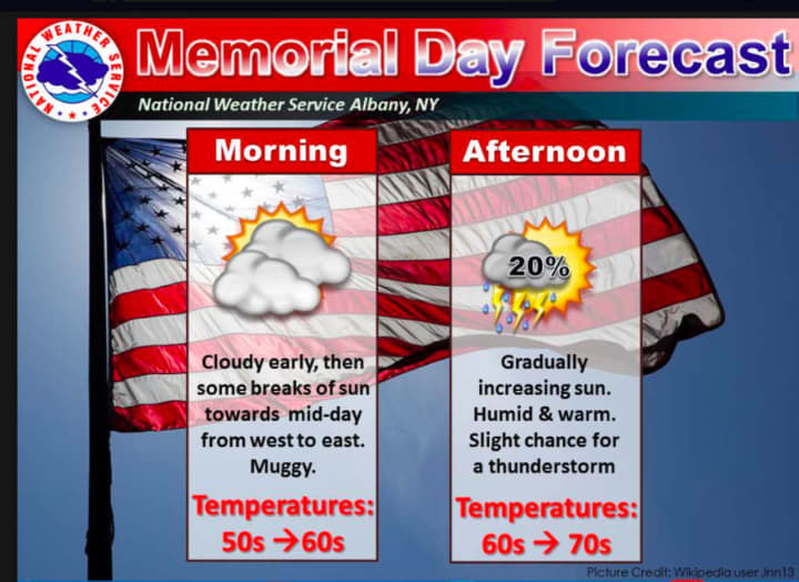 A look at the forecast for Memorial Day on Monday.
