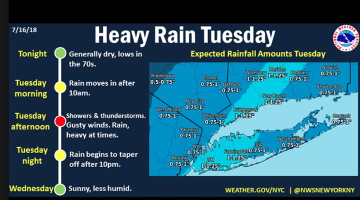 A cold front will bring heavy rain to the area.