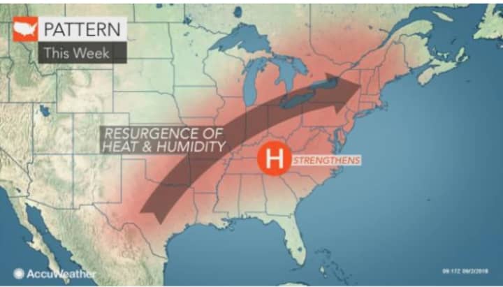 A stretch of five straight days with temperatures above average will be accompanied by a resurgence of summer-like heat and humidity.