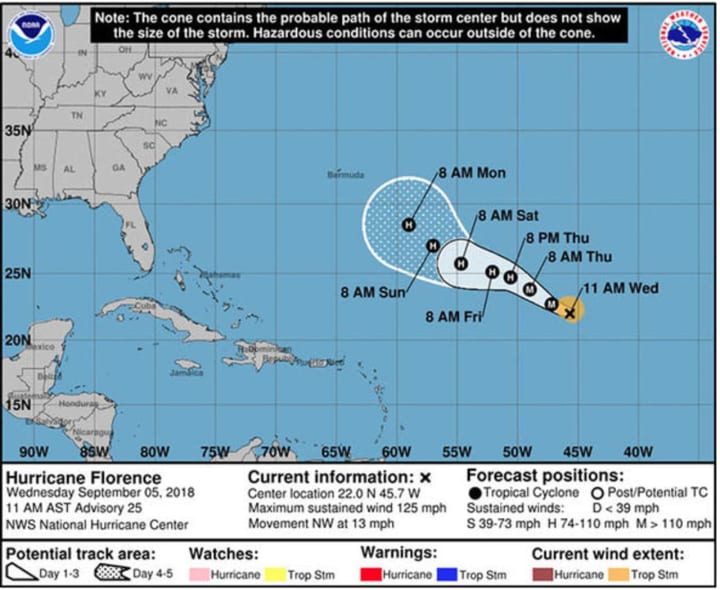 The current projected path for Florence.
