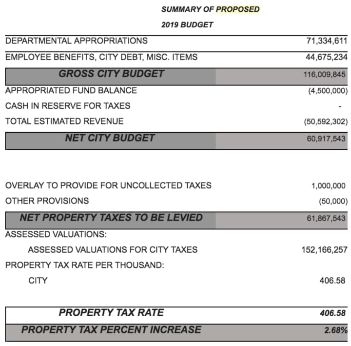 Mount Vernon Mayor Richard Thomas&#x27; proposed budget highlights.