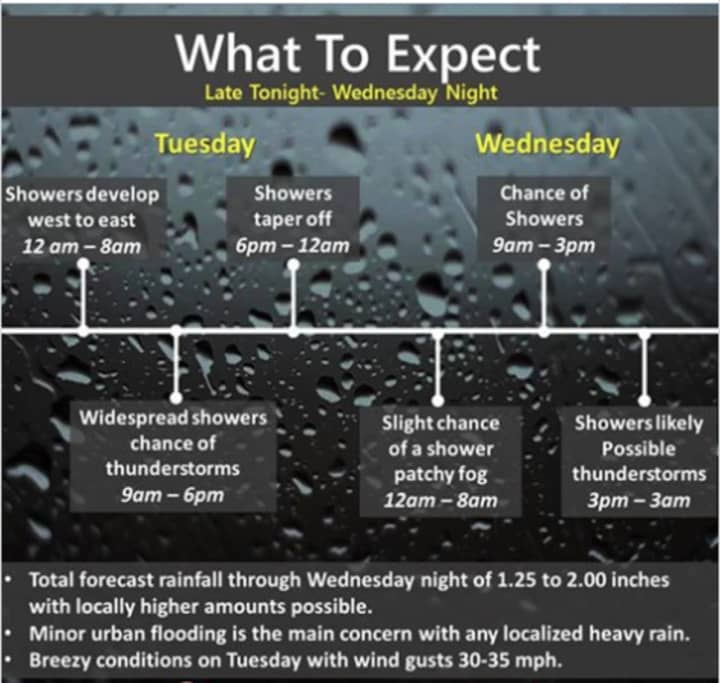 A look at the timing of the stormy weather Monday and Tuesday.