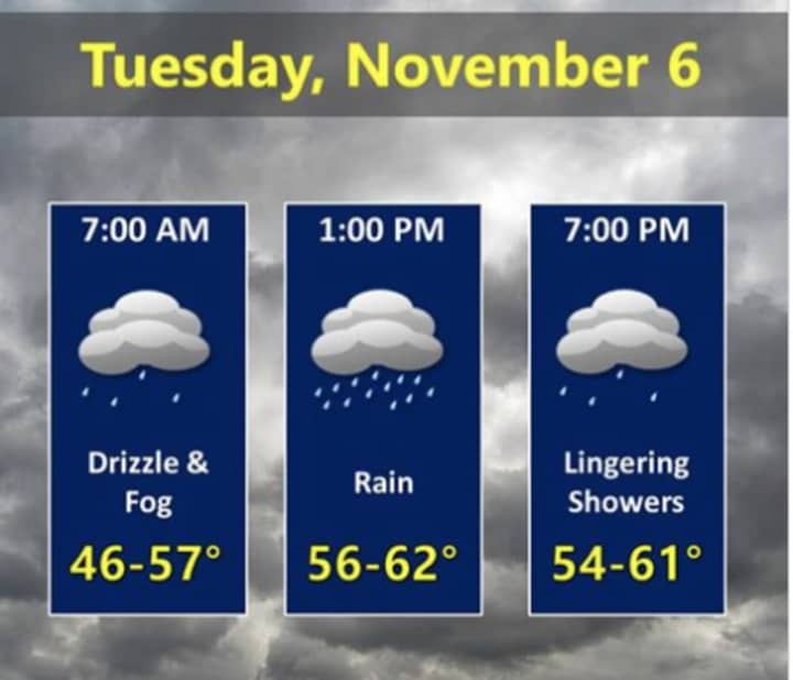 Here&#x27;s a look at what to expect weather-wise on Election Day.