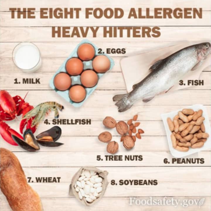 Eight most common categories of food allergens