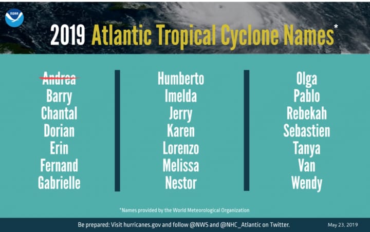 A graphic showing 2019 Atlantic tropical cyclone names selected by the World Meteorological Organization.