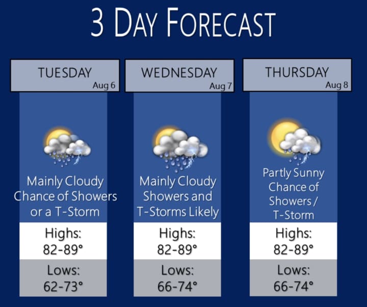 A look at the stormy stretch forecast for Tuesday, Aug. 6 through Thursday, Aug. 8.