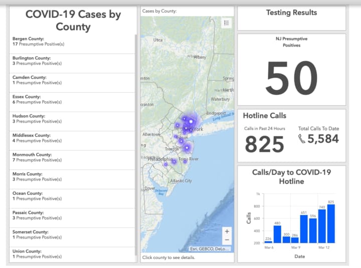The state Health Department has posted a coronavirus &quot;dashboard&quot; with county-by-county counts of presumptive positive COVID-19 cases.