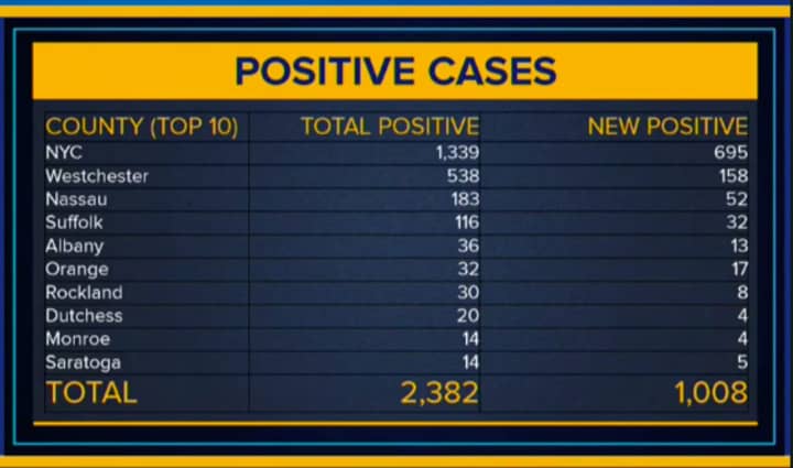 A geographic look at the number of new cases in New York as of Wednesday morning, March 18.