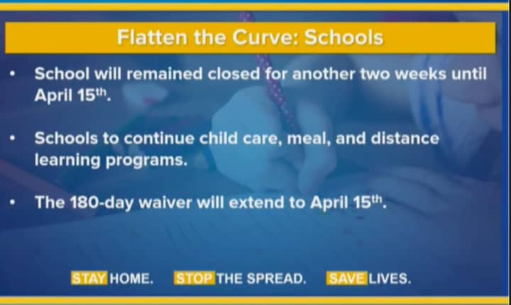 Details on the extended closure of schools.