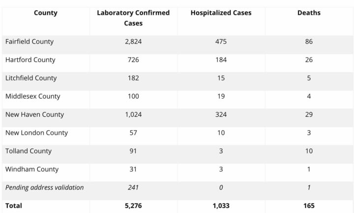 A look at COVID-19 cases by county on Saturday, April 4.