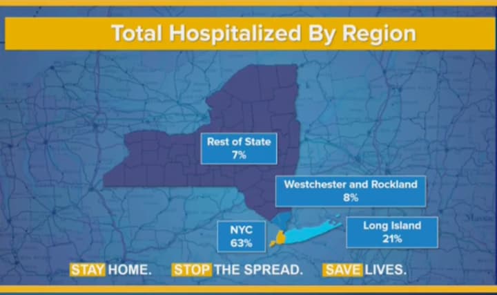<p>A look at hospitalizations in New York by region as of Sunday, April 19.</p>