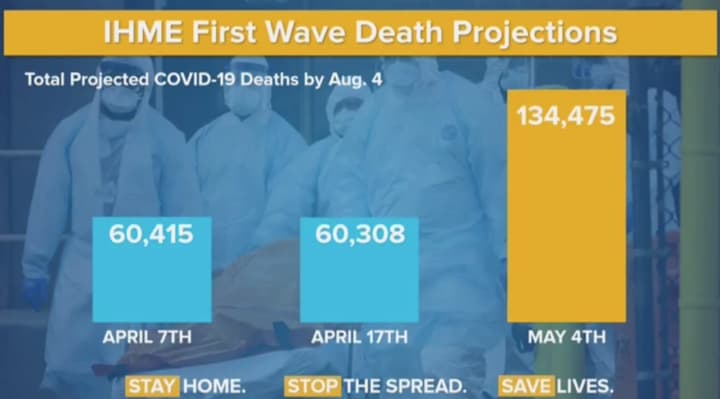 A spike in deaths is predicted due to COVID-19