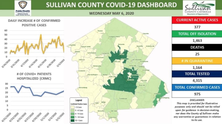 The Sullivan County COVID-19 dashboard on Wednesday, May 6, 2020.