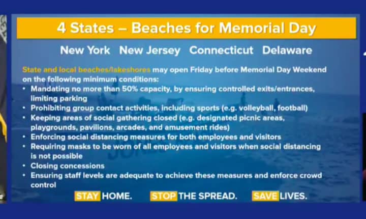 Rules for reopening beaches.