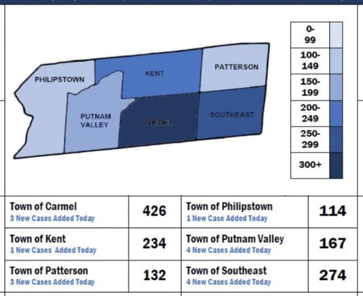 A look at the latest number of cases by town in Putnam County.