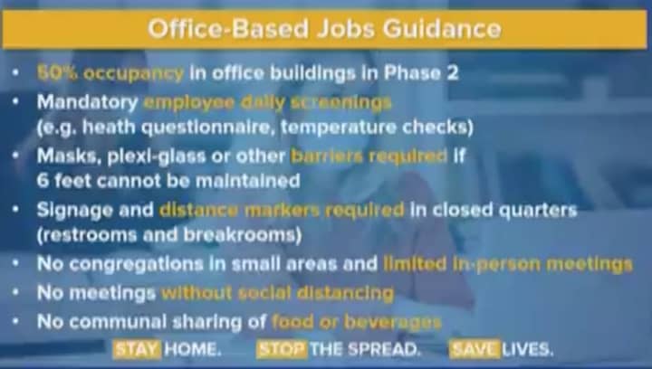 Guidelines for how office-based jobs will operate during Phase 2 of reopening amid the COVID-19 outbreak.
