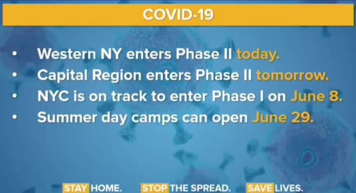 Here&#x27;s when summer day camps will open up in New York.