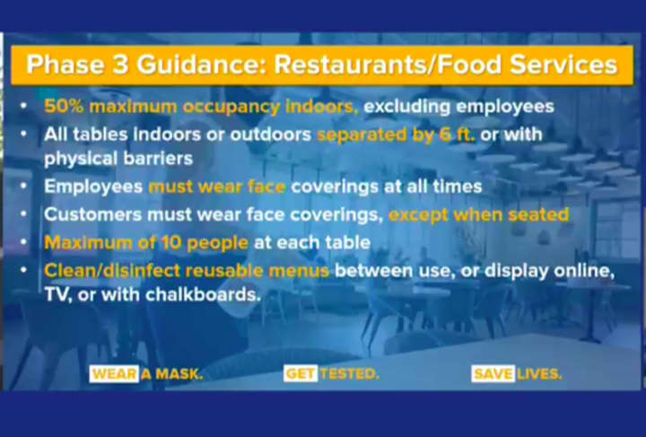 A look at Phase 3 guidelines for restaurants and food services.