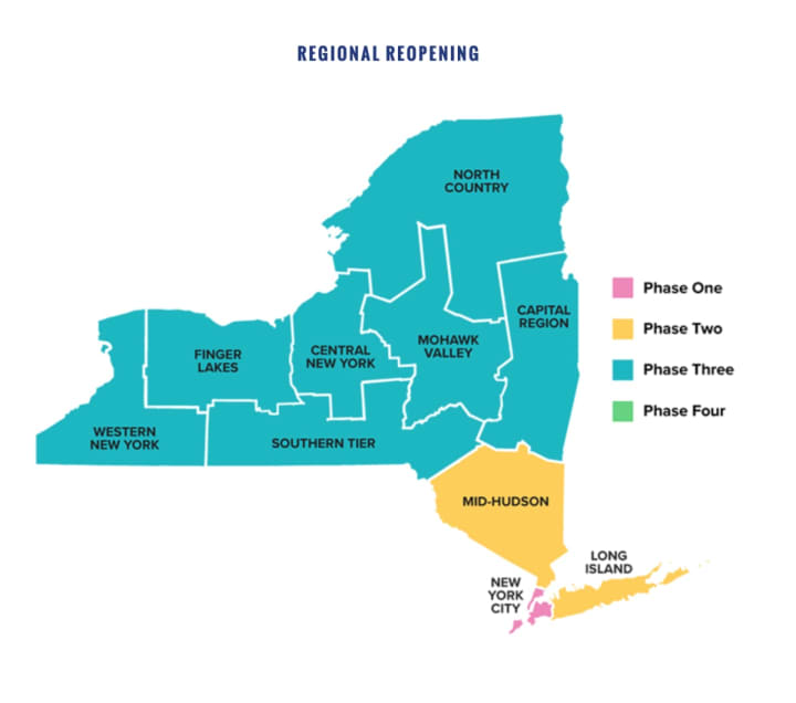 The Hudson Valley and Long Island will enter Phase 3 of reopening the economy next week.