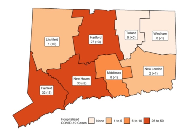 A breakdown of COVID-19 cases in Connecticut.