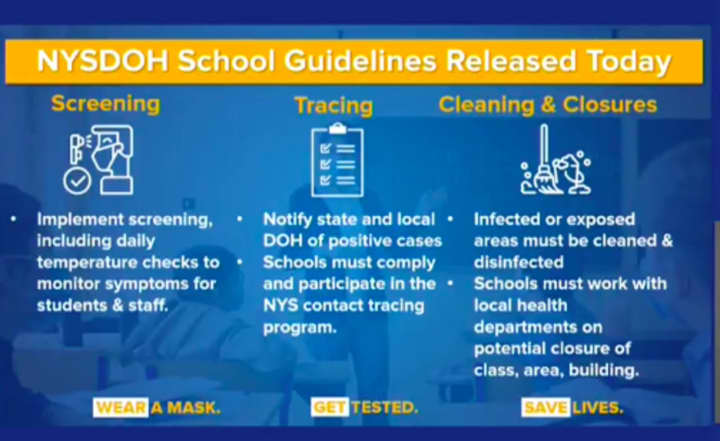 The New York State Department of Health released guidelines for reopening to school districts on Monday, July 13.