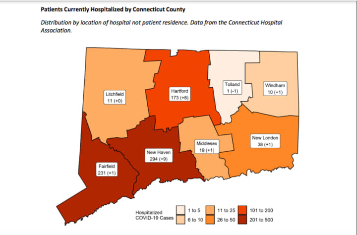 A look at COVID-19 hospitalizations in Connecticut, by county.