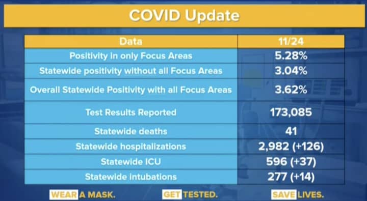 The latest daily COVID-19 data released by New York State.