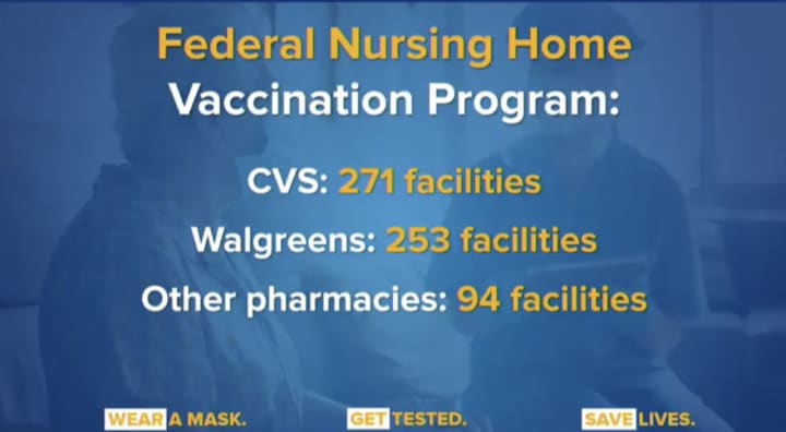 Distribution of COVID-19 vaccines at nursing homes is the first step to get vaccines to pharmacies.