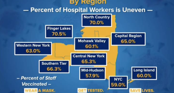 The percentage of hospital workers vaccinated for COVID-19.