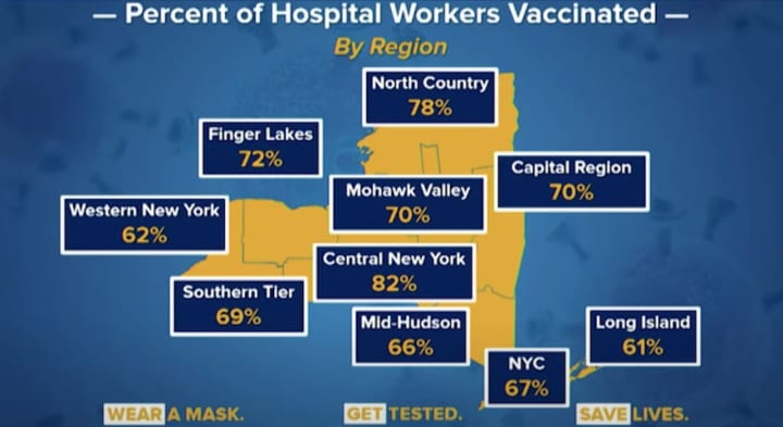 The percent of hospital workers vaccinated in New York by region.