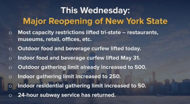 This Wednesday, New York State is reopening most of its economy.