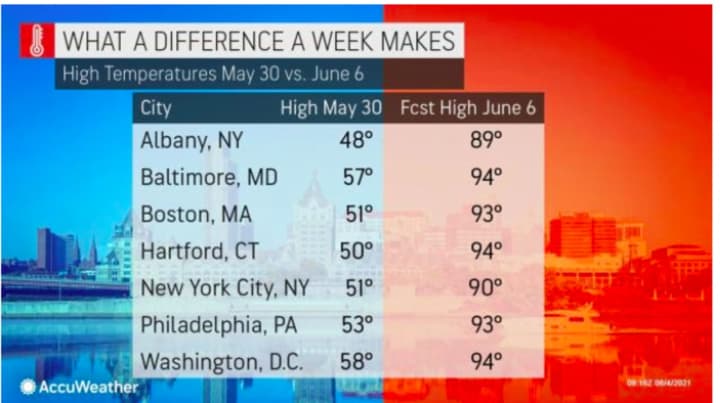 A look at projected high temperatures on Sunday, June 6 compared to a week earlier, on Sunday, May 30.