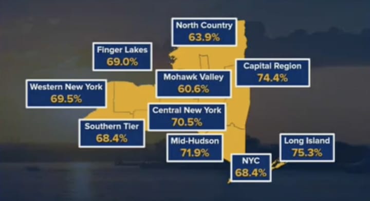 The breakdown of who is vaccinated in New York&#x27;s 10 regions.
