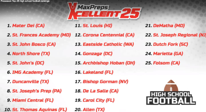 MaxPreps has once again released its list of the nation&#x27;s top 100 high school football programs.