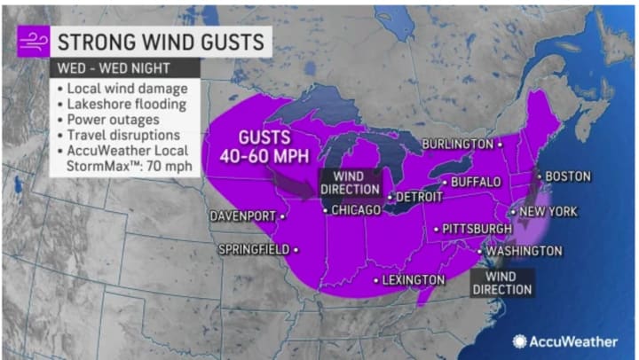 Wind gusts as high as 70 mph are possible in some areas during the storm system.