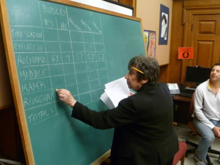 Michelle Schoenfeld, district clerk, tallies the results of the White Plains School Budget vote and candidates for the Board of Education Tuesday night.