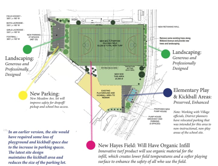 The proposed flood mitigation and Hayes Field plan in Bronxville. 