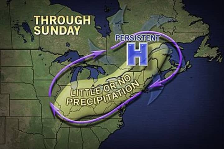 Forecasters now say Westchester County is unlikely to get hit by another major storm Thanksgiving week.