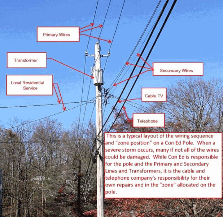 Briarcliff Manor residents have experienced telephone and cable connection problems after Hurricane Sandy.