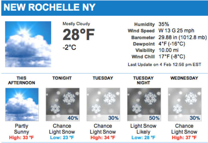 The National Weather Service is predicting cold temperatures and light snow showers all week in New Rochelle. 