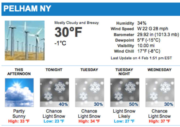 Cold temperatures and light snow are expected all week in Pelham. 