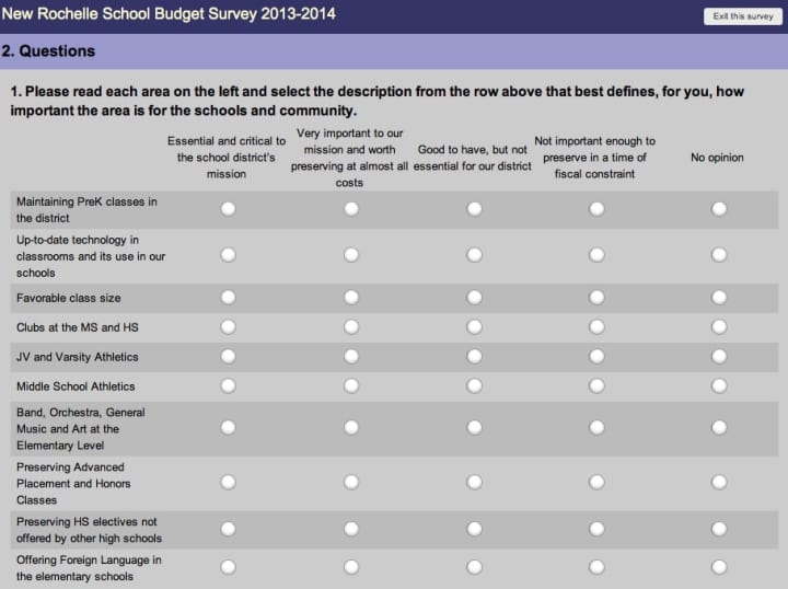 The online survey the City of New Rochelle School District launched earlier this week call for preemptive feedback for the 2013-2014 school budget. 