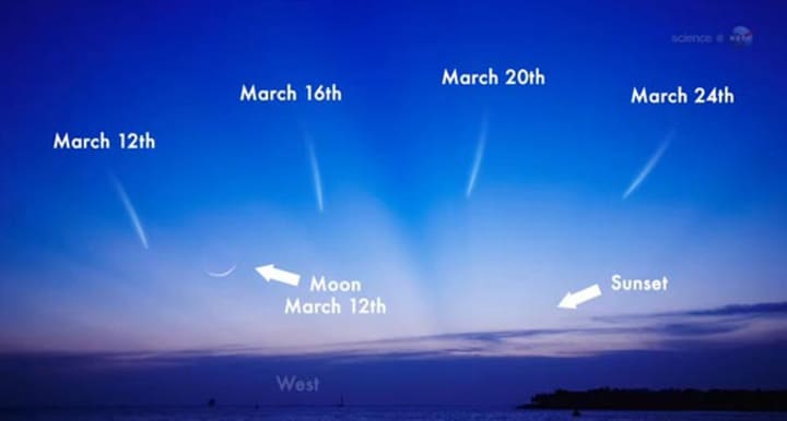 The comet Pan-STARRS will be in view all month, but this week will be the best time to find it in the sky above Westchester.