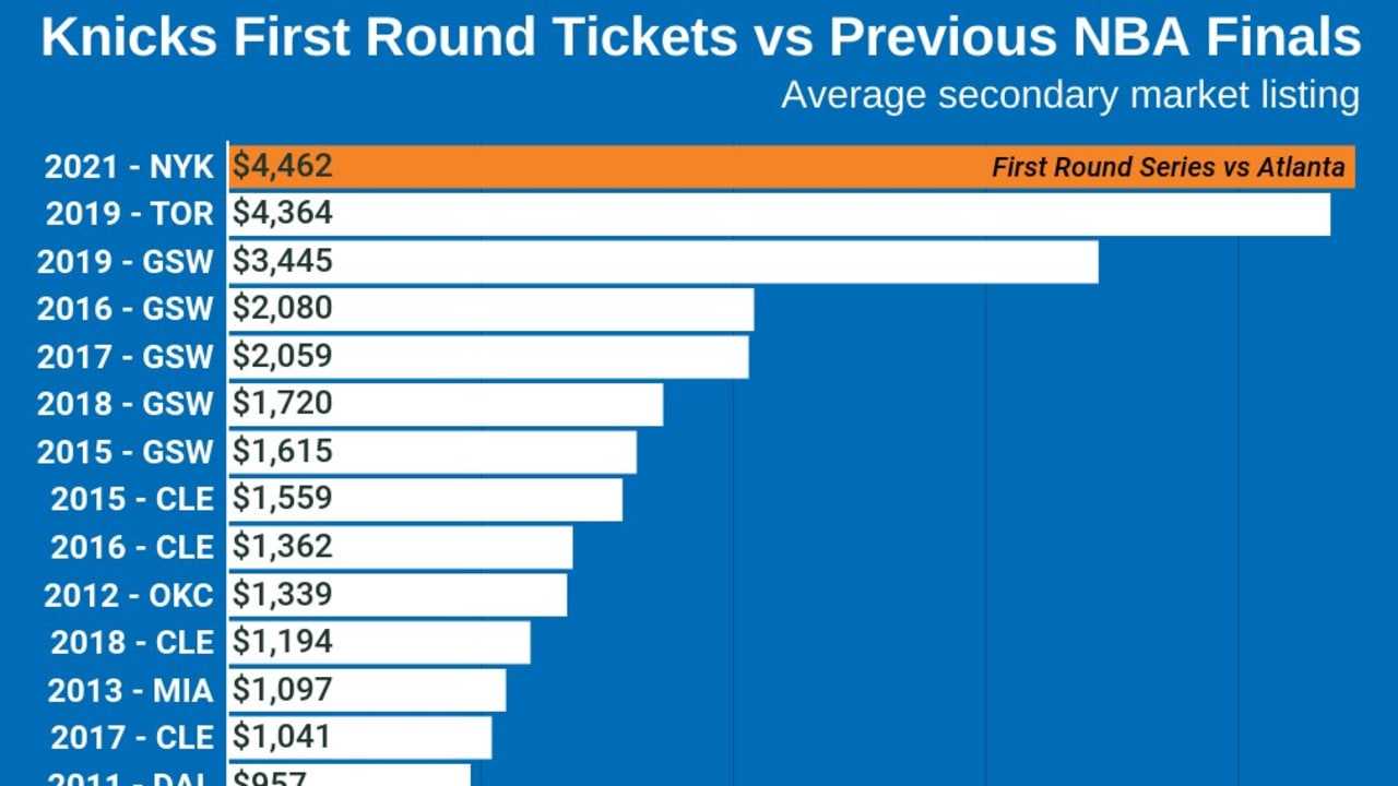 Playoff Tickets Go On Sale Tuesday