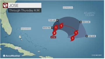 Hurricane Jose, which had been trailing Irma's path, had been expected to veer northwest out to sea but warm water and other facts are keeping in churning.