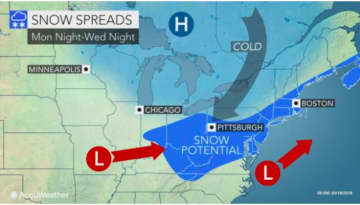 A look at snow potential for the early week storm.