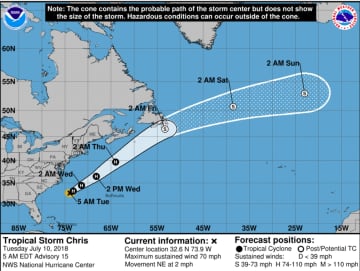 The projected path of Tropical Storm Chris, which is inching toward hurricane status.
