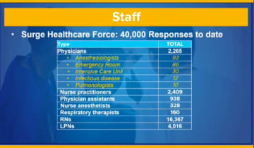 A breakdown of the 40,000 surge healthcare force.